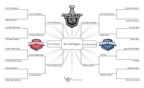 nhl prédictions 2022 2023.